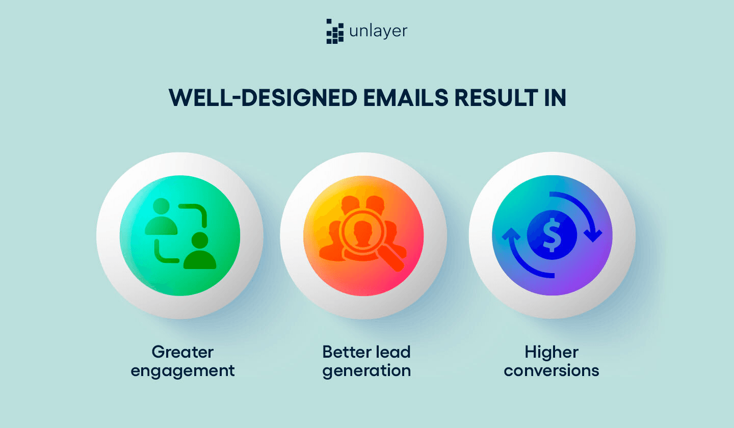 Well-designed emails reap greater benefits.