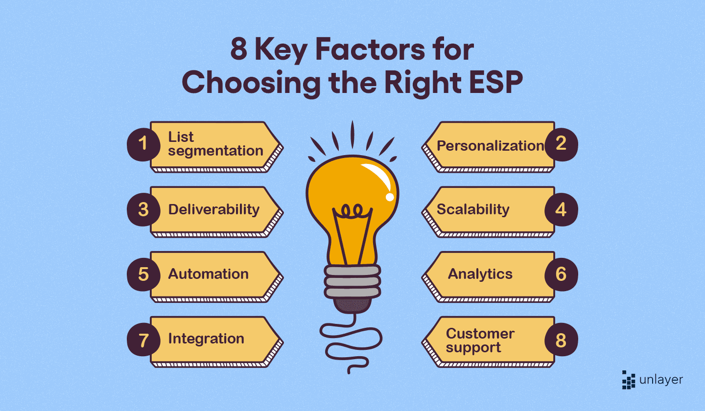 8 key factors to consider when picking the right ESP.