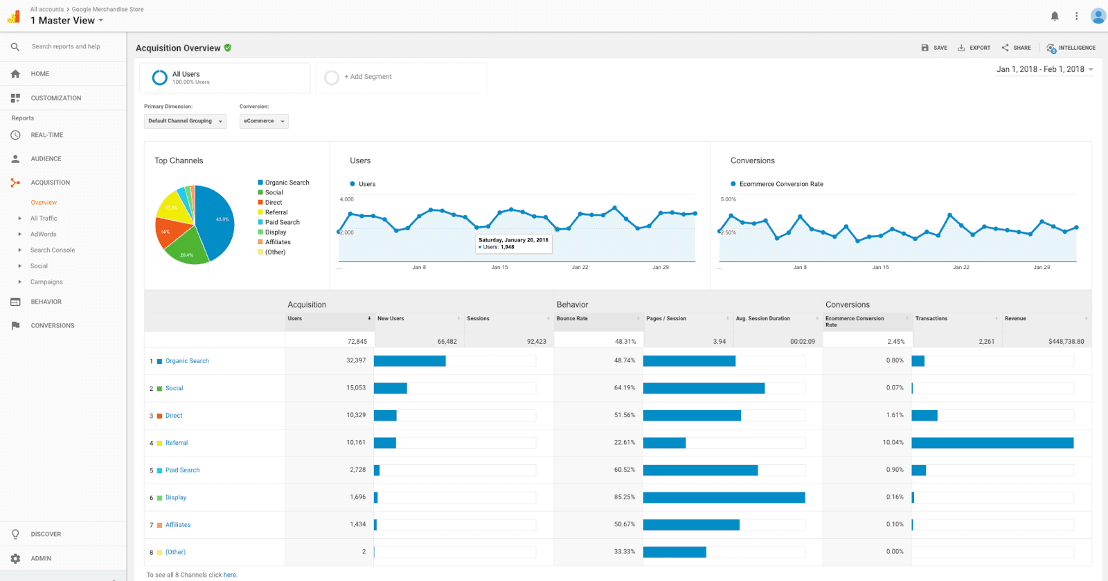 Google Analytics - no-code analytics tool