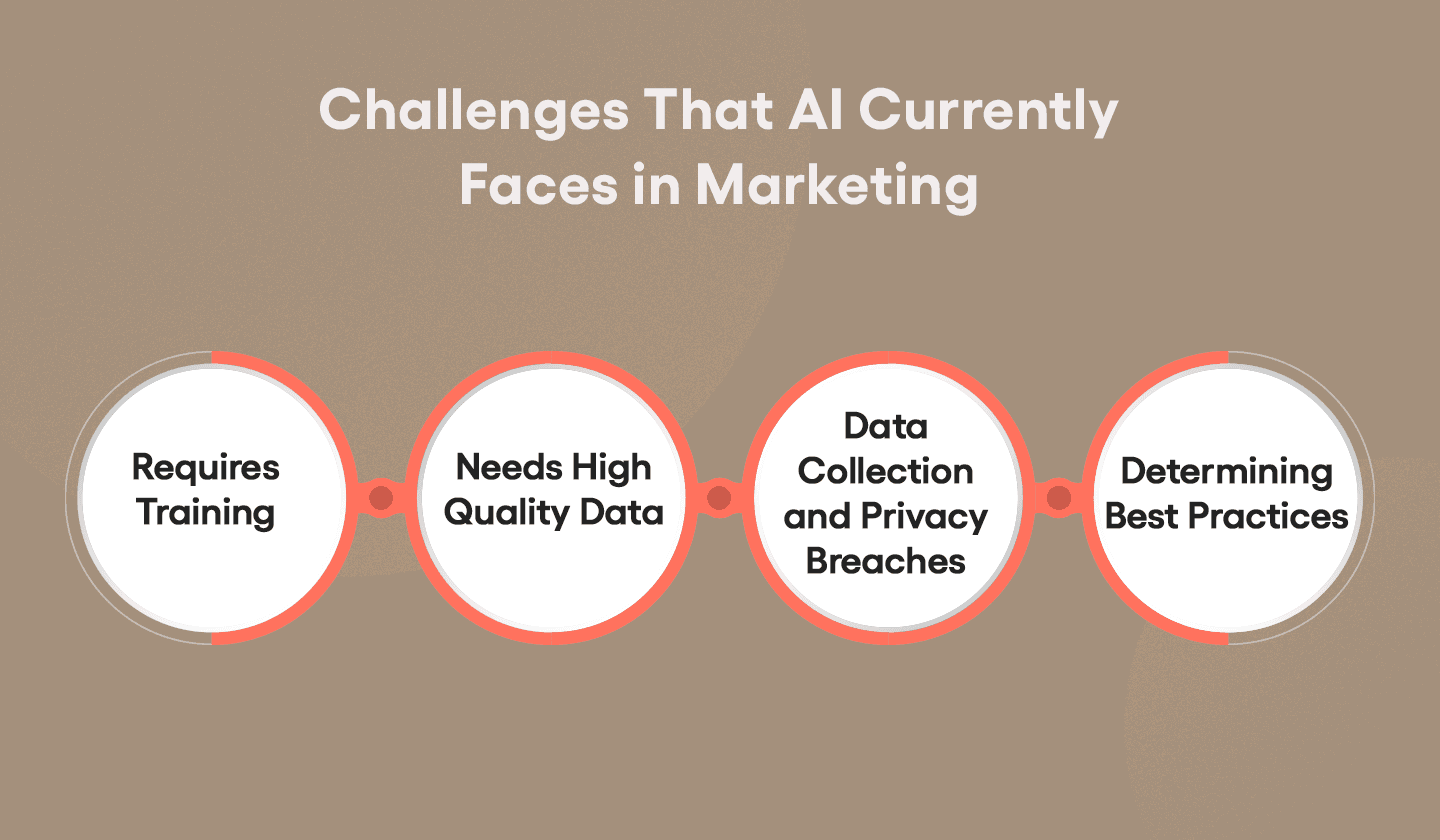 Challenge faced by AI users in marketing.