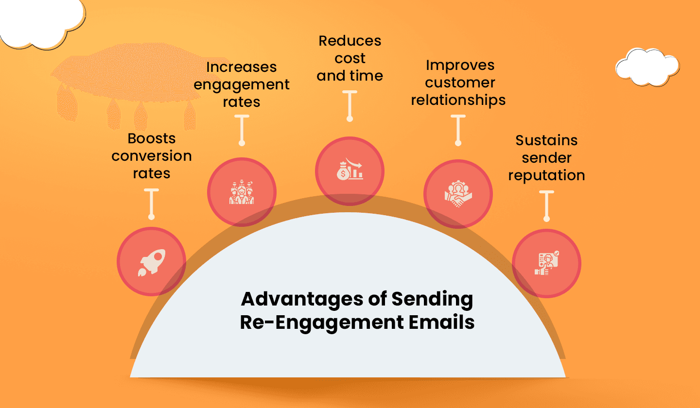 Benefits of sending a re-engagement email