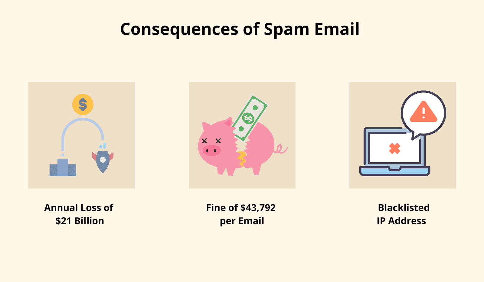 3 consequences of spam emails