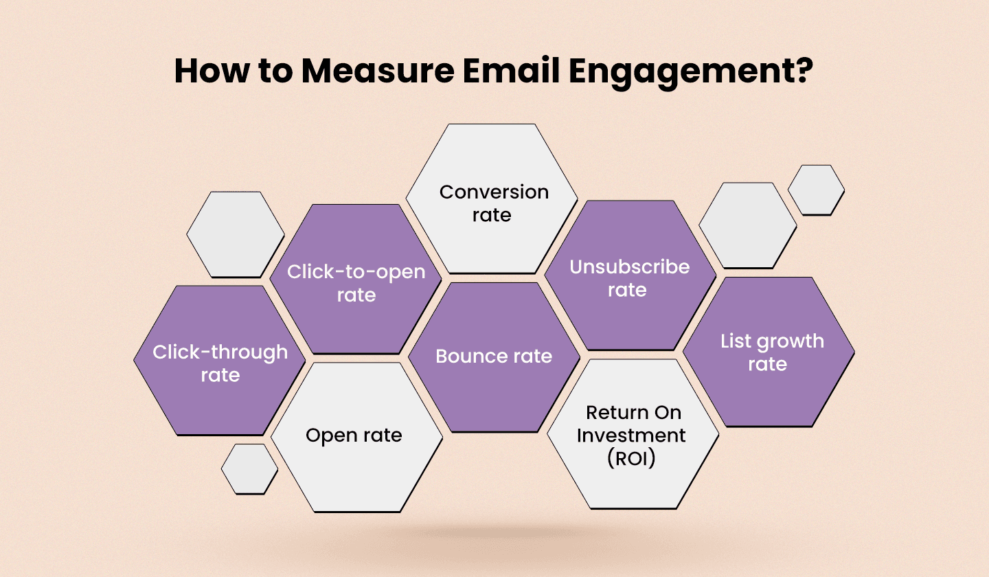 KPIs to measure your email engagement. 