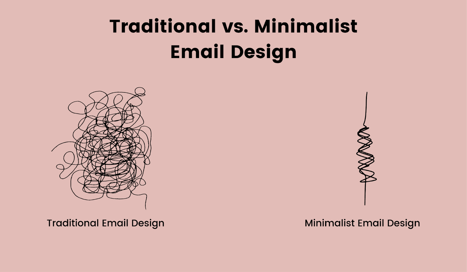 Difference between traditional and minimalist email design