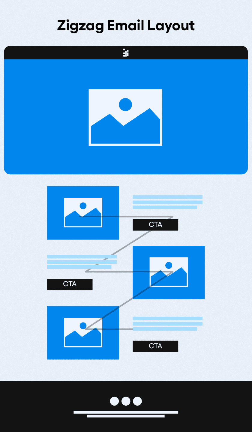 Visual representation of zigzag email layout.