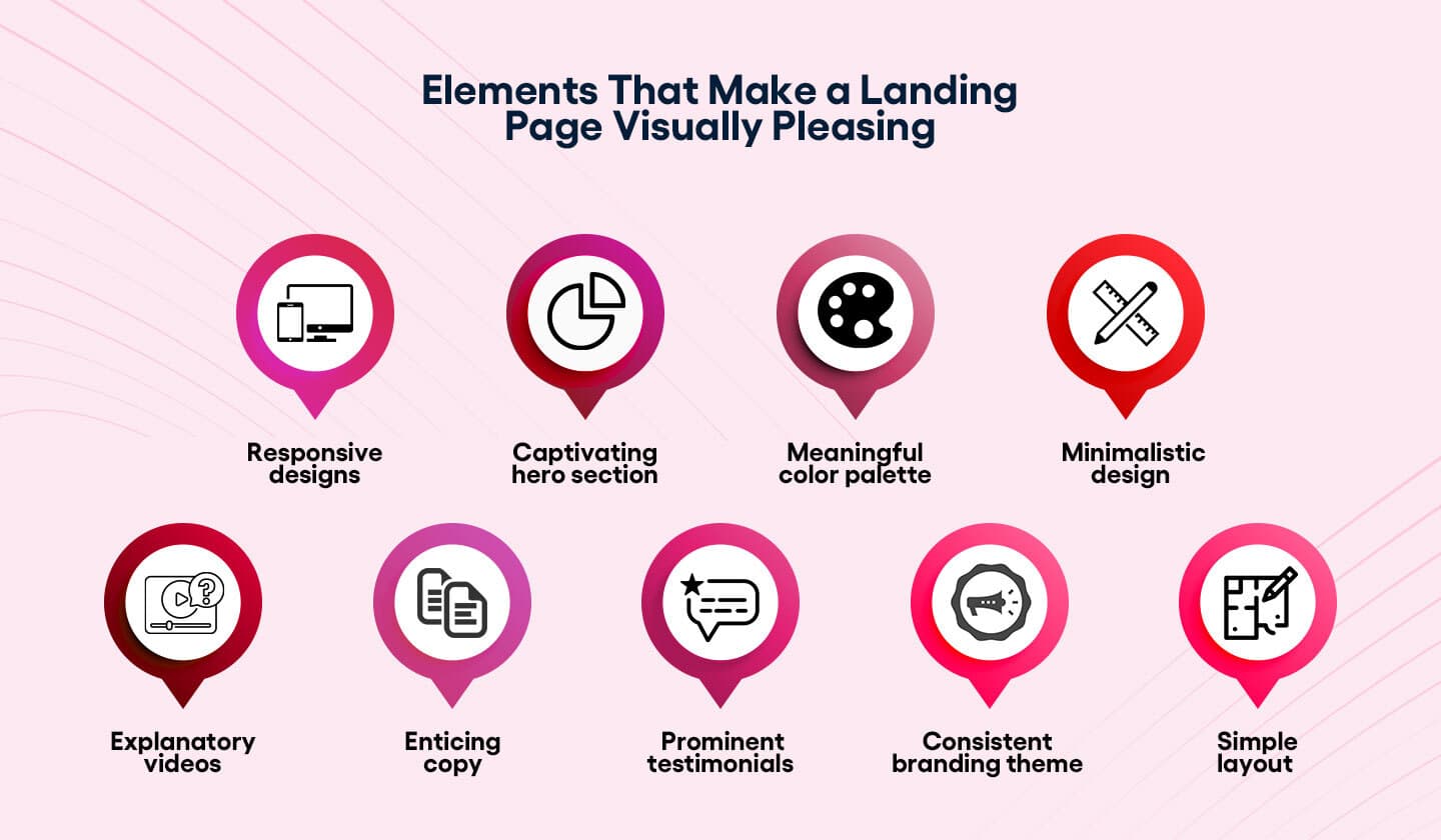 Design factors that make landing pages visually appealing. 