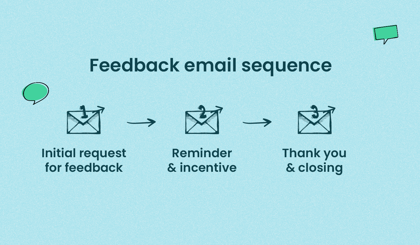 Feedback email sequence.