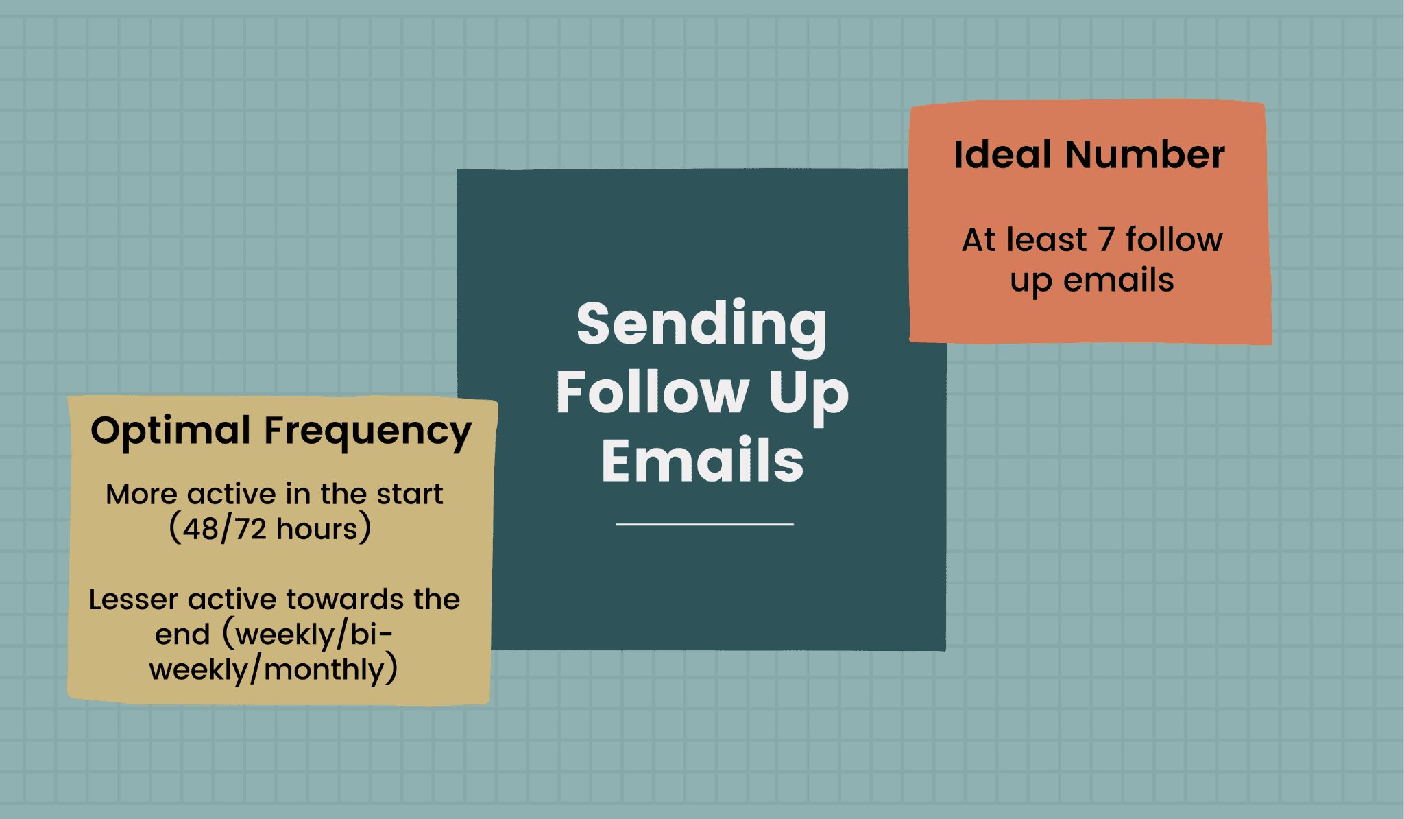 The right frequency and number for sending follow up emails