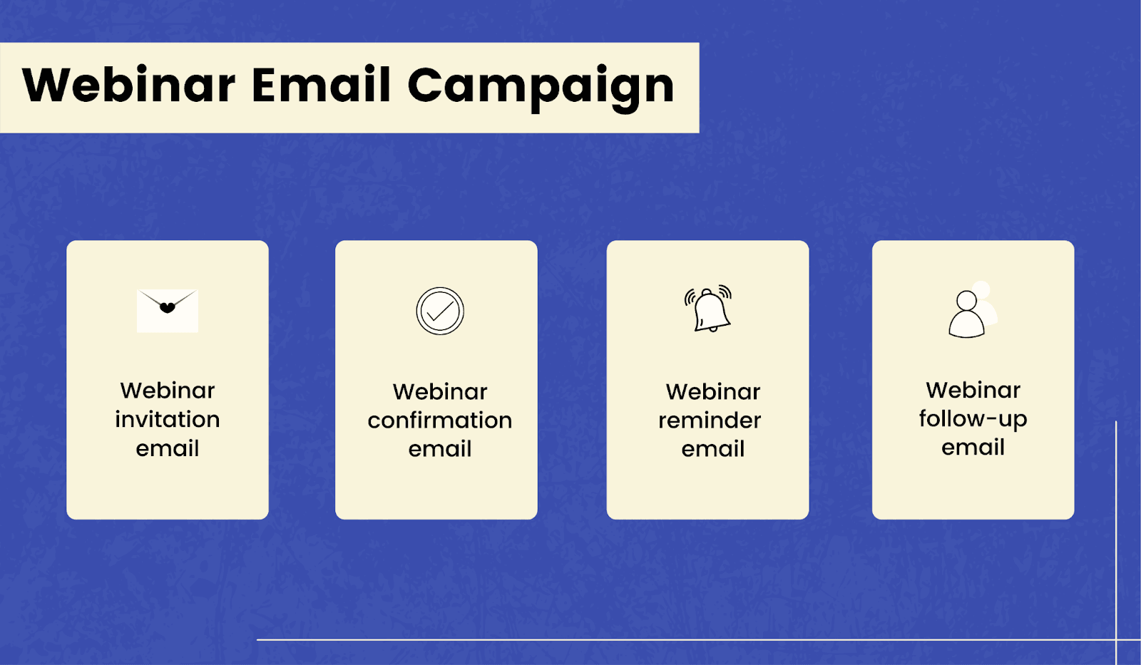 4 types of webinar emails