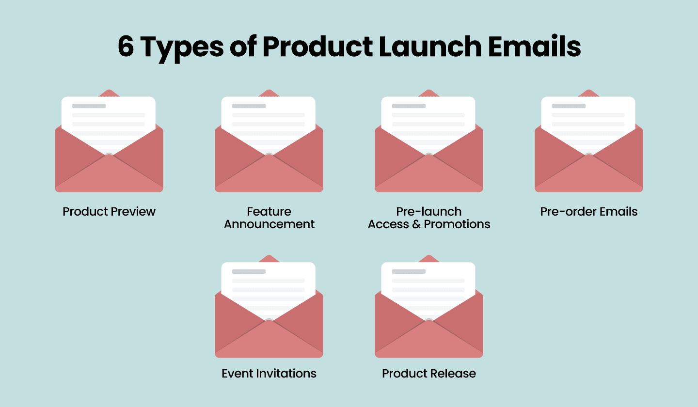 6 different types of product launch emails. 