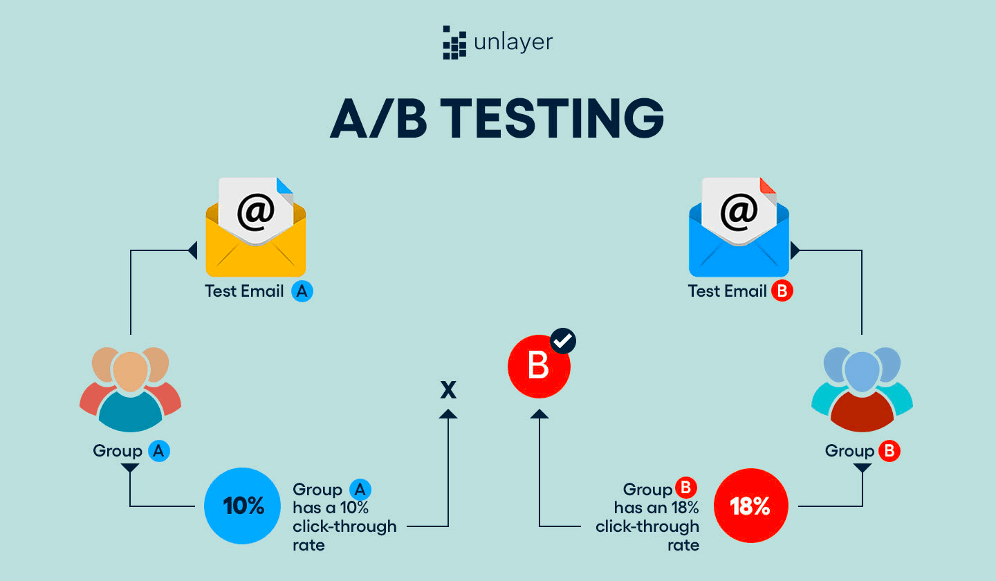 How to A/B test your emails?