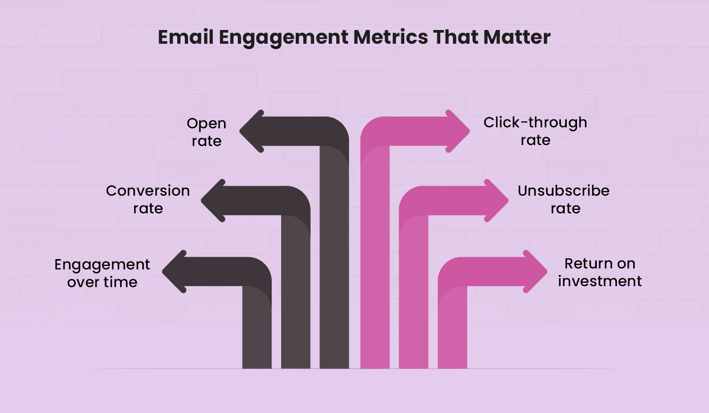  Important email engagement metrics to monitor 