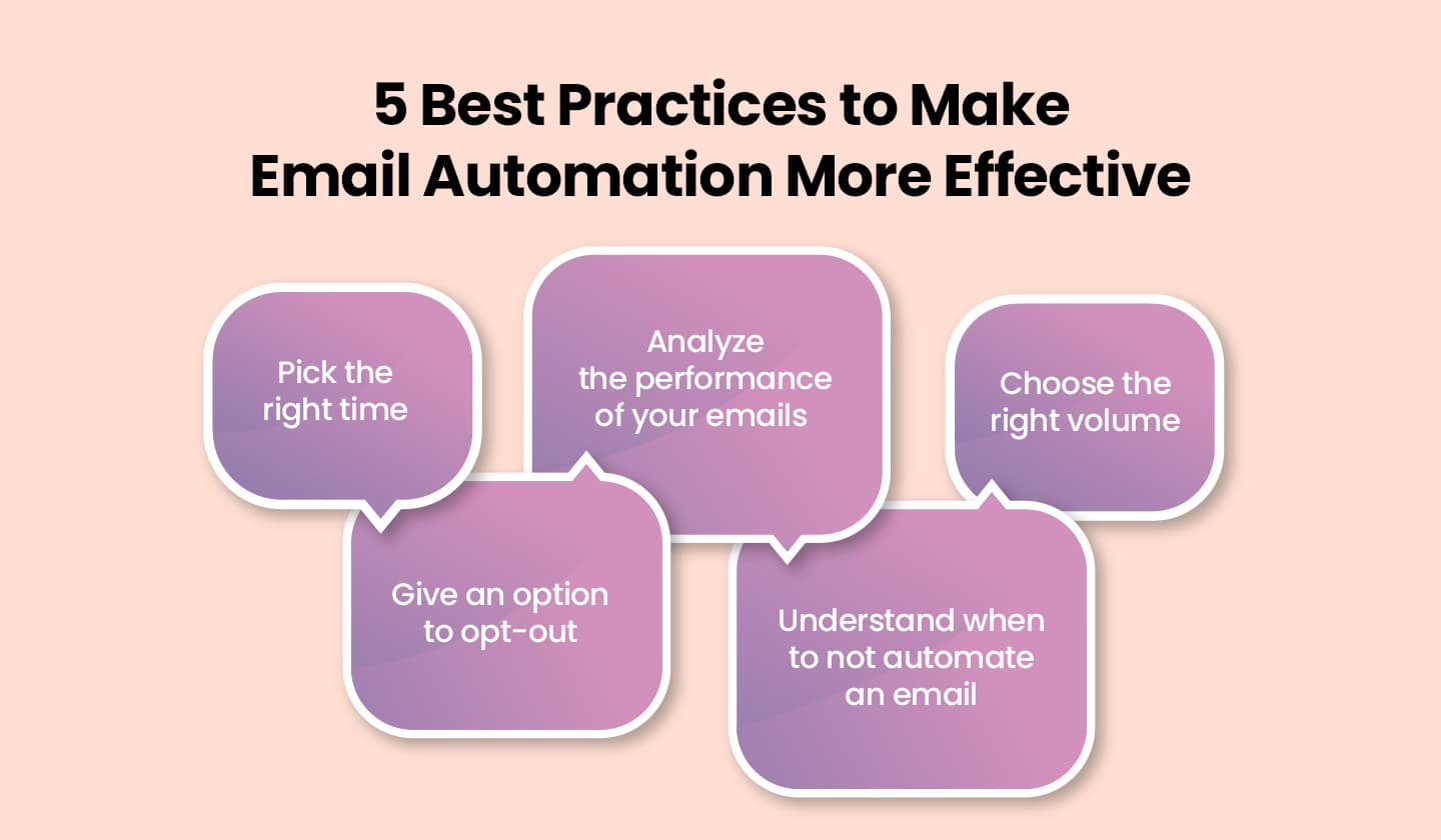 Best practices for making email automation more fruitful.