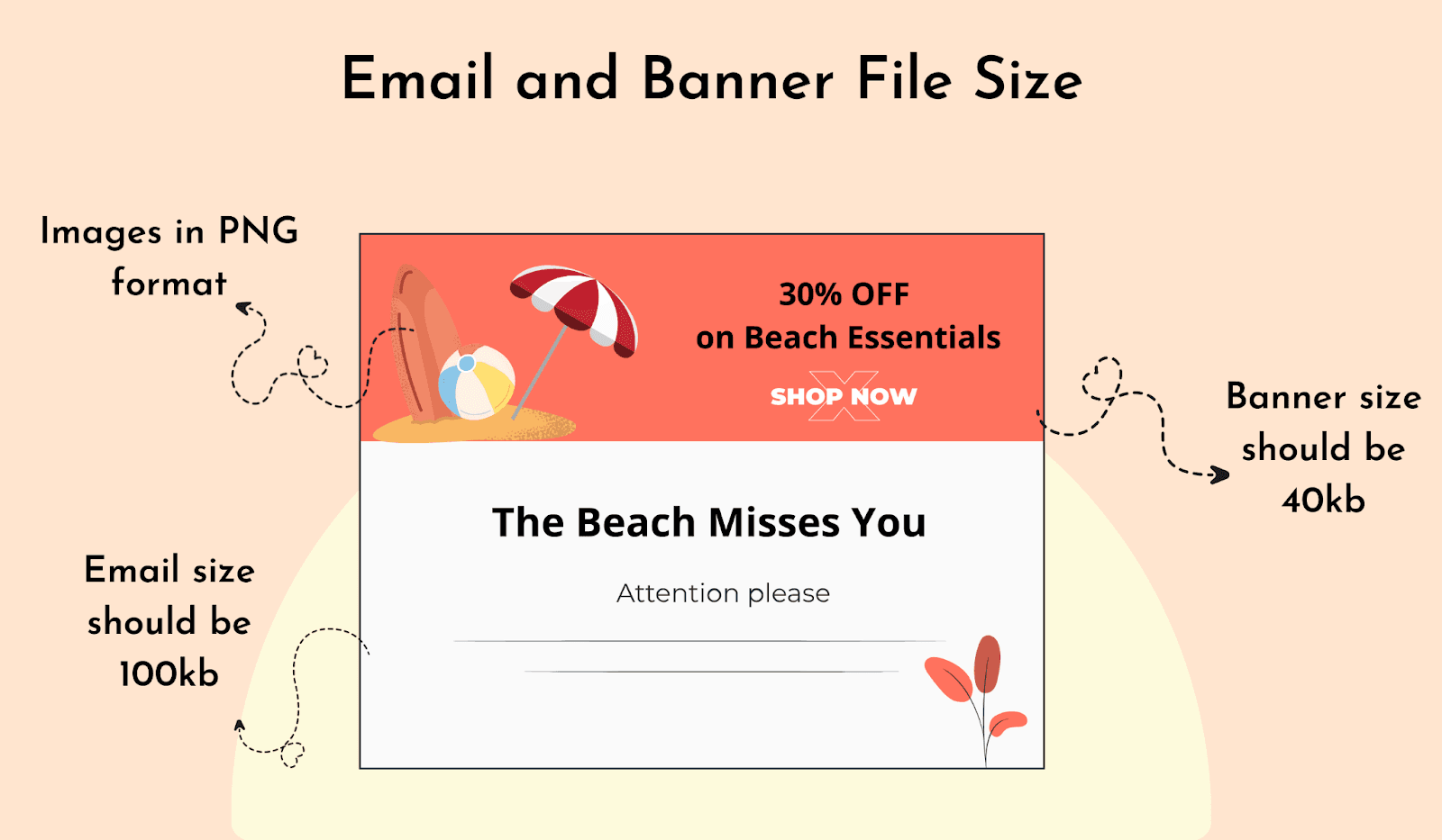 Email and banner file size