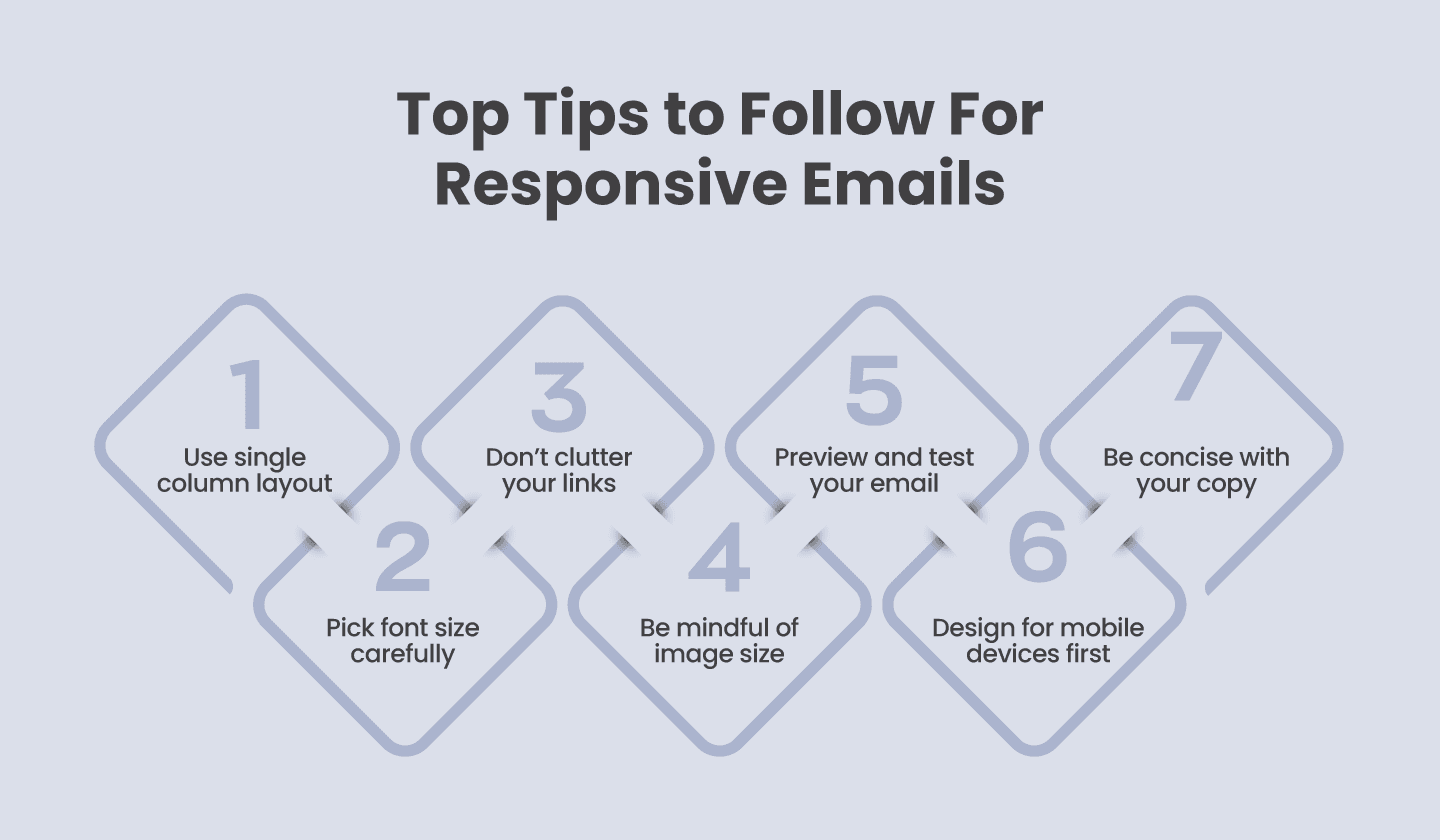 7 tips that will help you design better responsive emails.