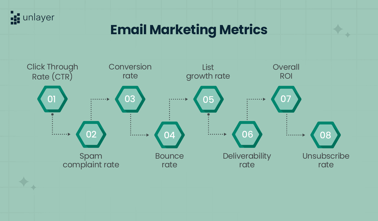 Email marketing metrics