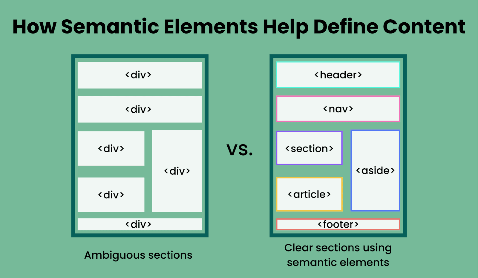 Highlighting how semantic elements help better structure email content