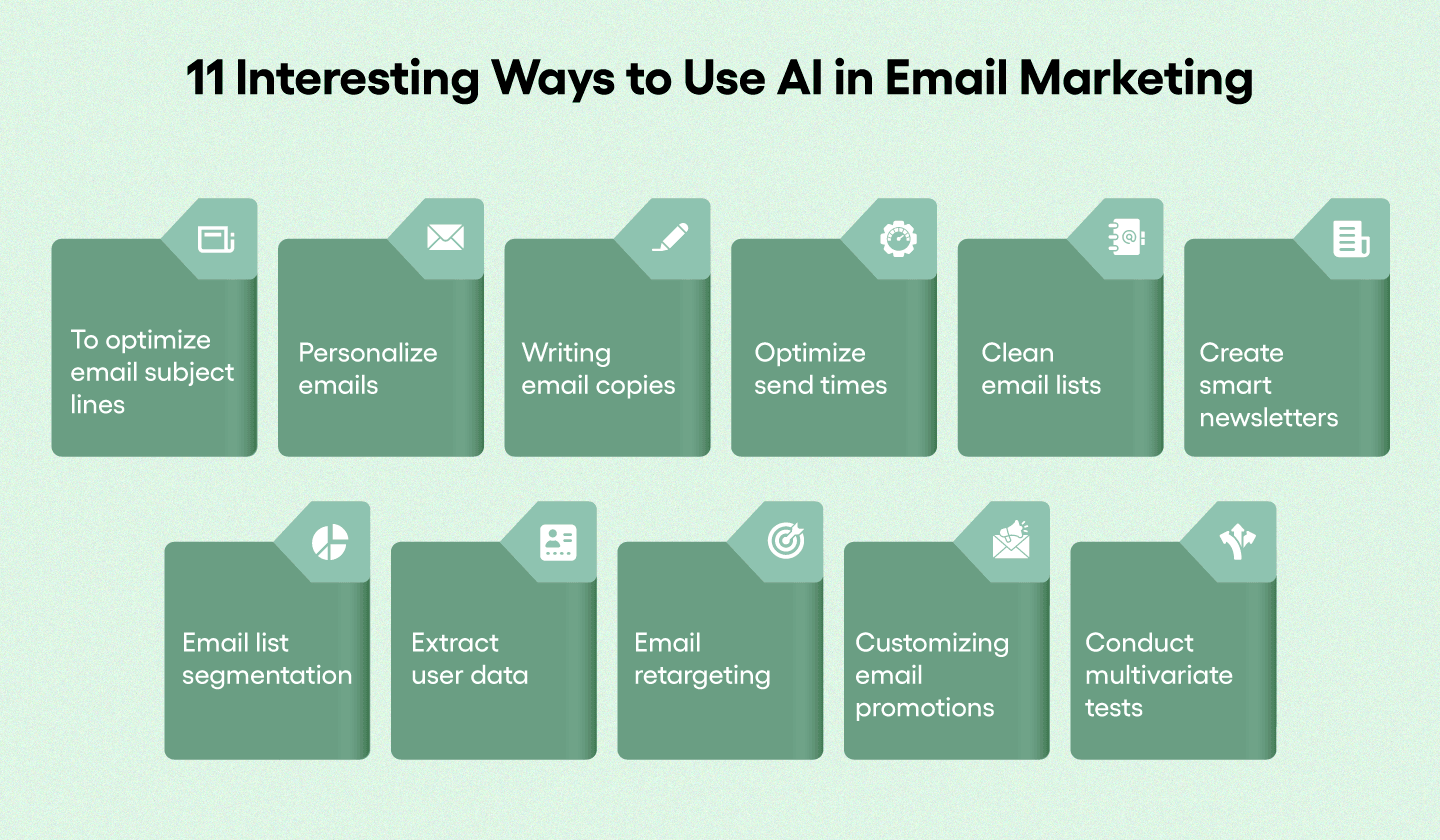 11 ways to use AI in email marketing. 