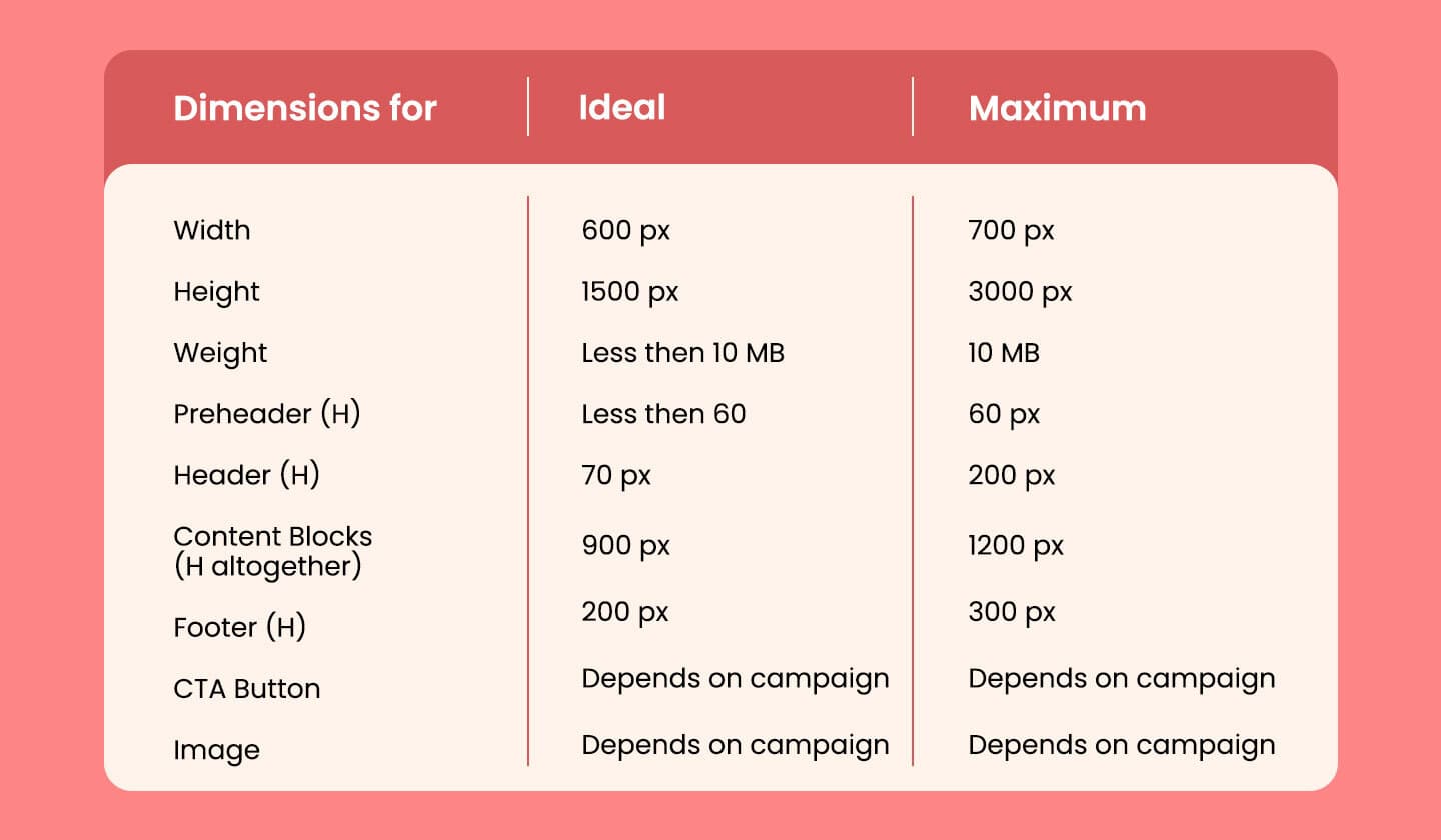  Ideal dimensions for newsletter design size