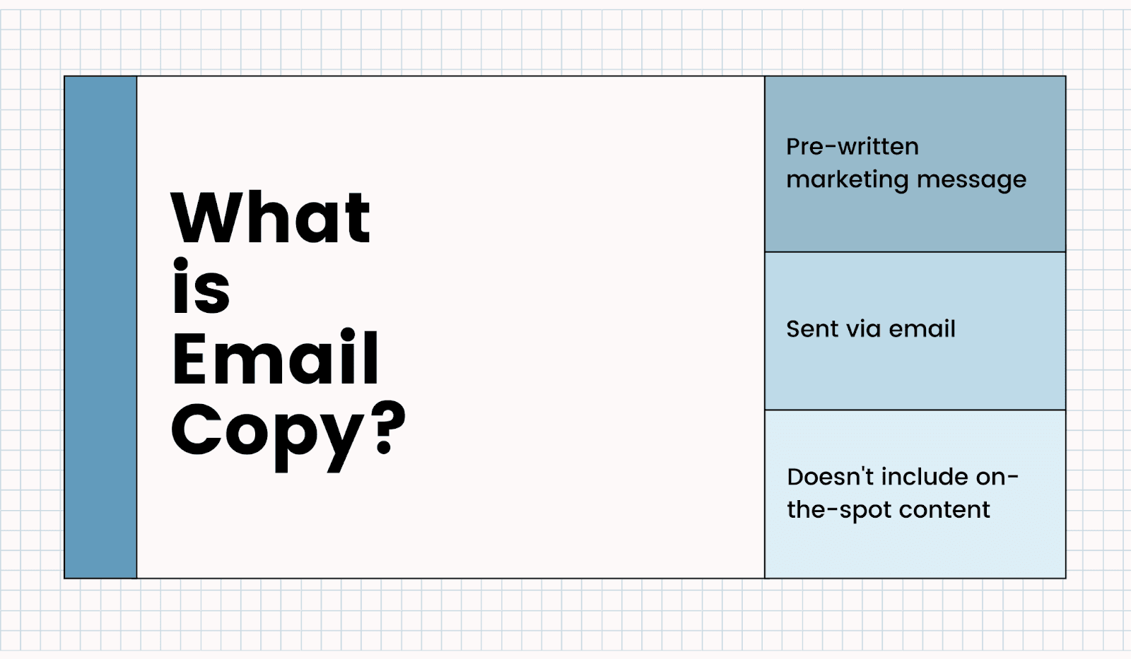 Defining what email copy is