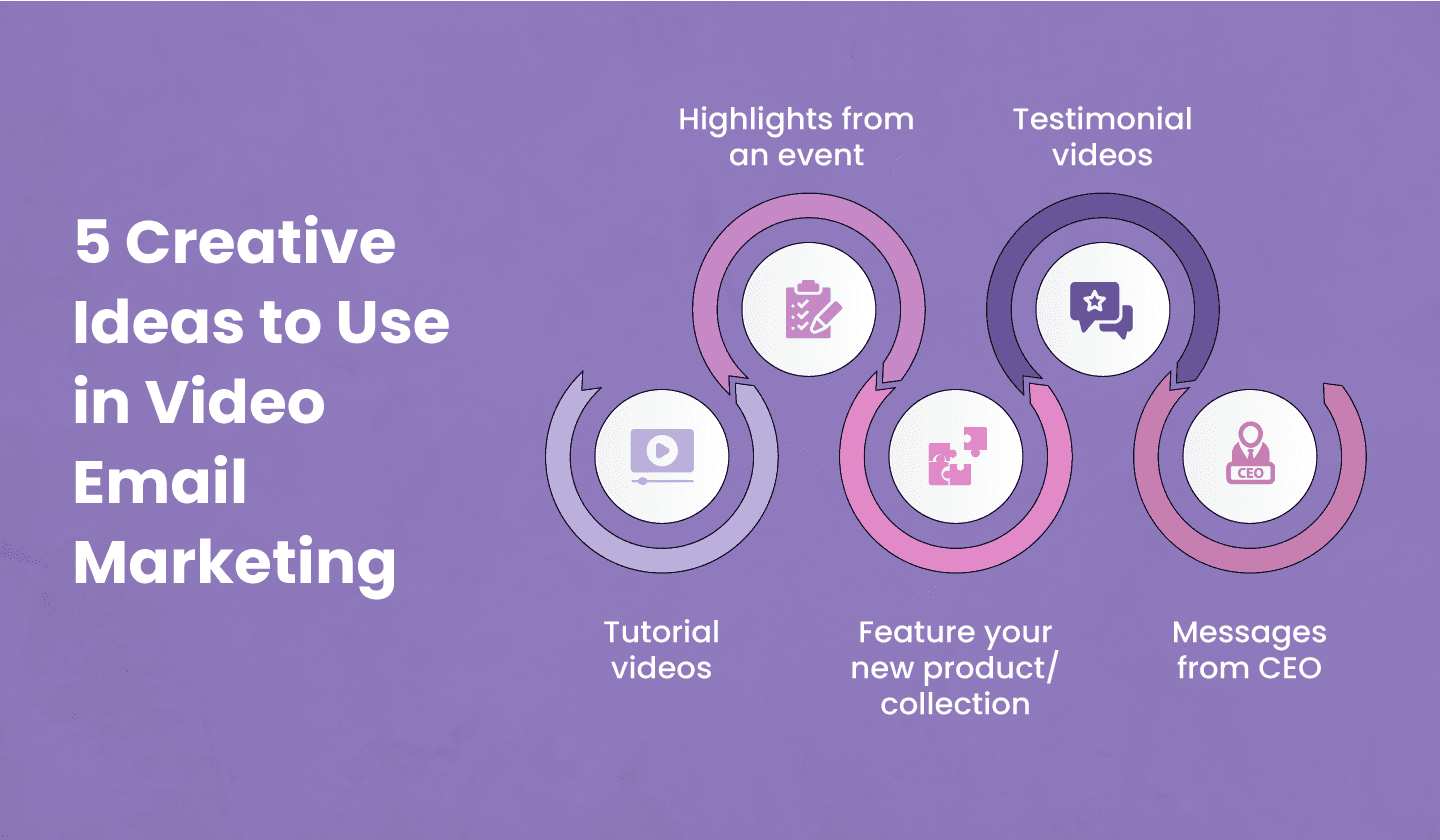 Content ideas for videos in emails.