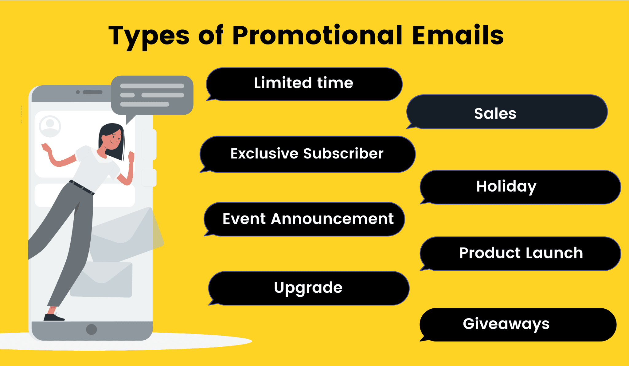 Different types of promotional emails. 