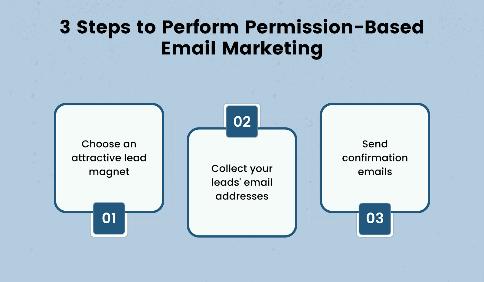 3 steps to follow for performing permission-based email marketing