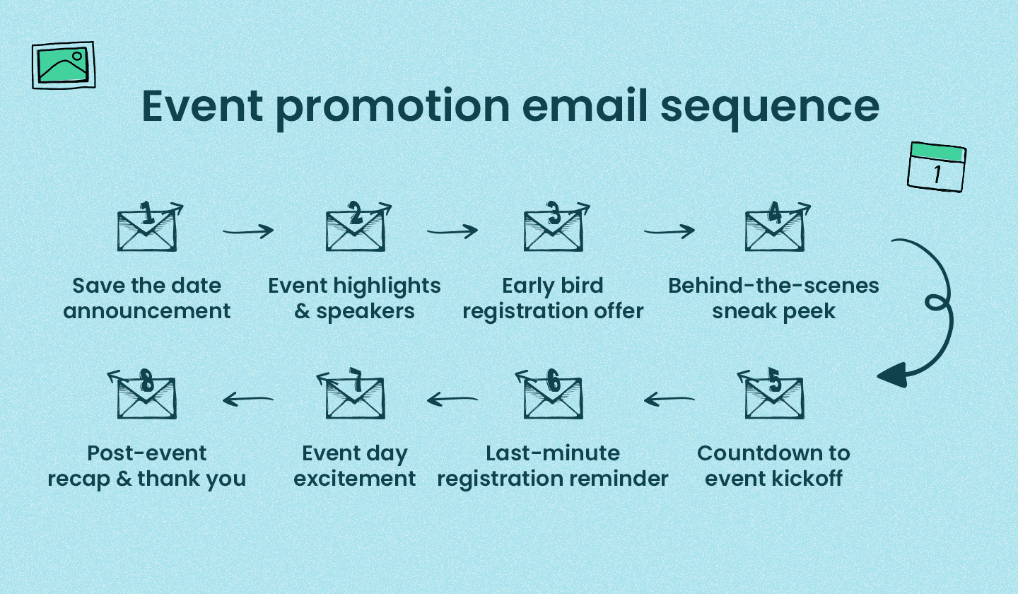 Event promotion email sequence.