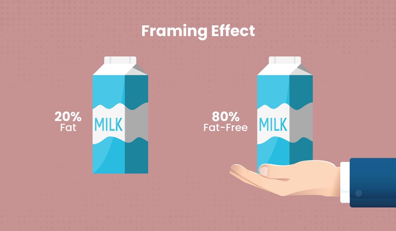 Use framing effect in email