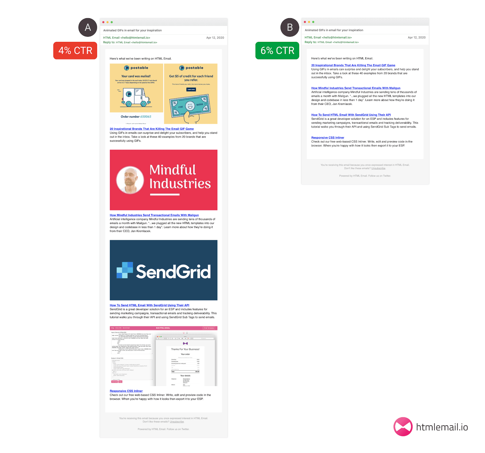 Example of two click through rates, showing shorter and simpler did better.