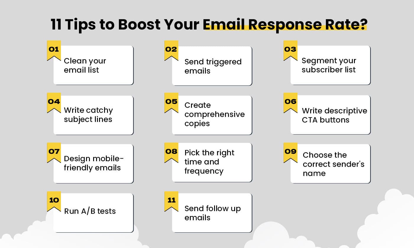 Tips to boost email’s response rate. 