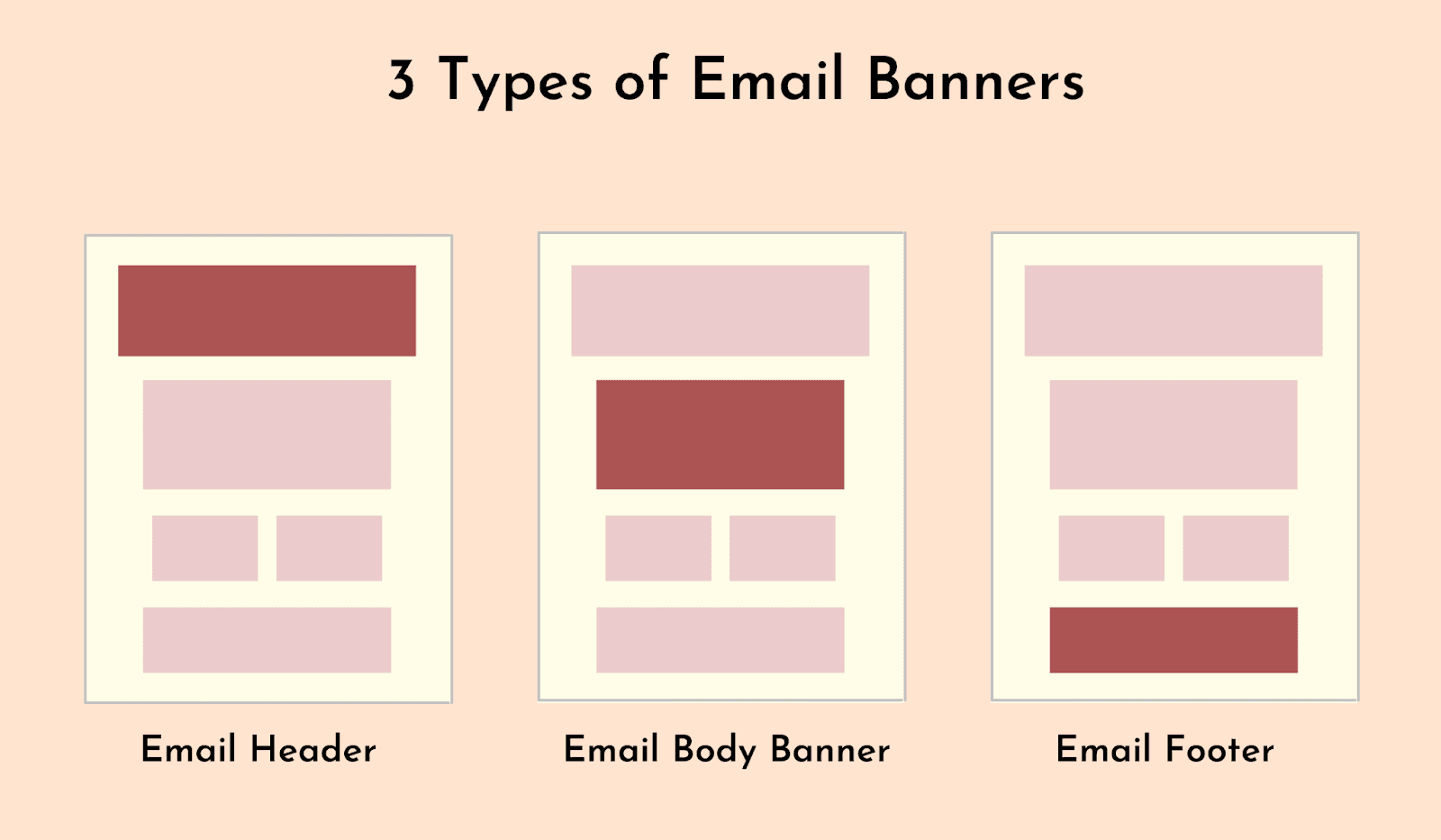 3 Types of Email Banners