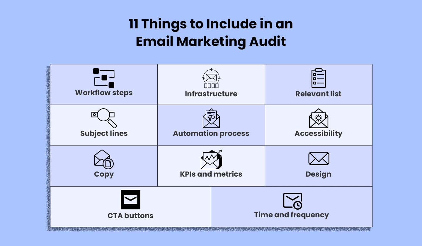 11 things to consider when doing an email marketing audit. 