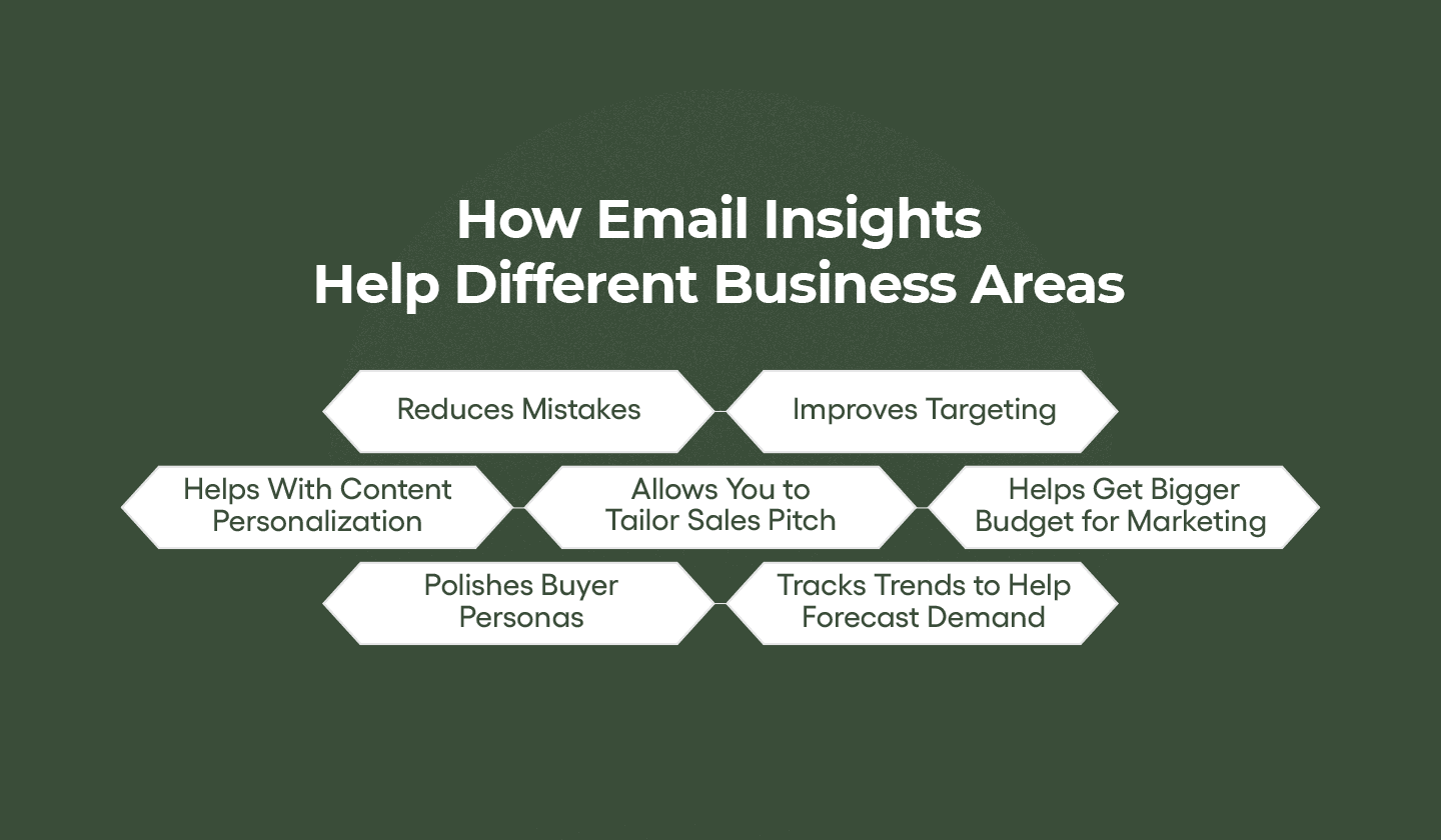 How email insights help different areas of your business. 