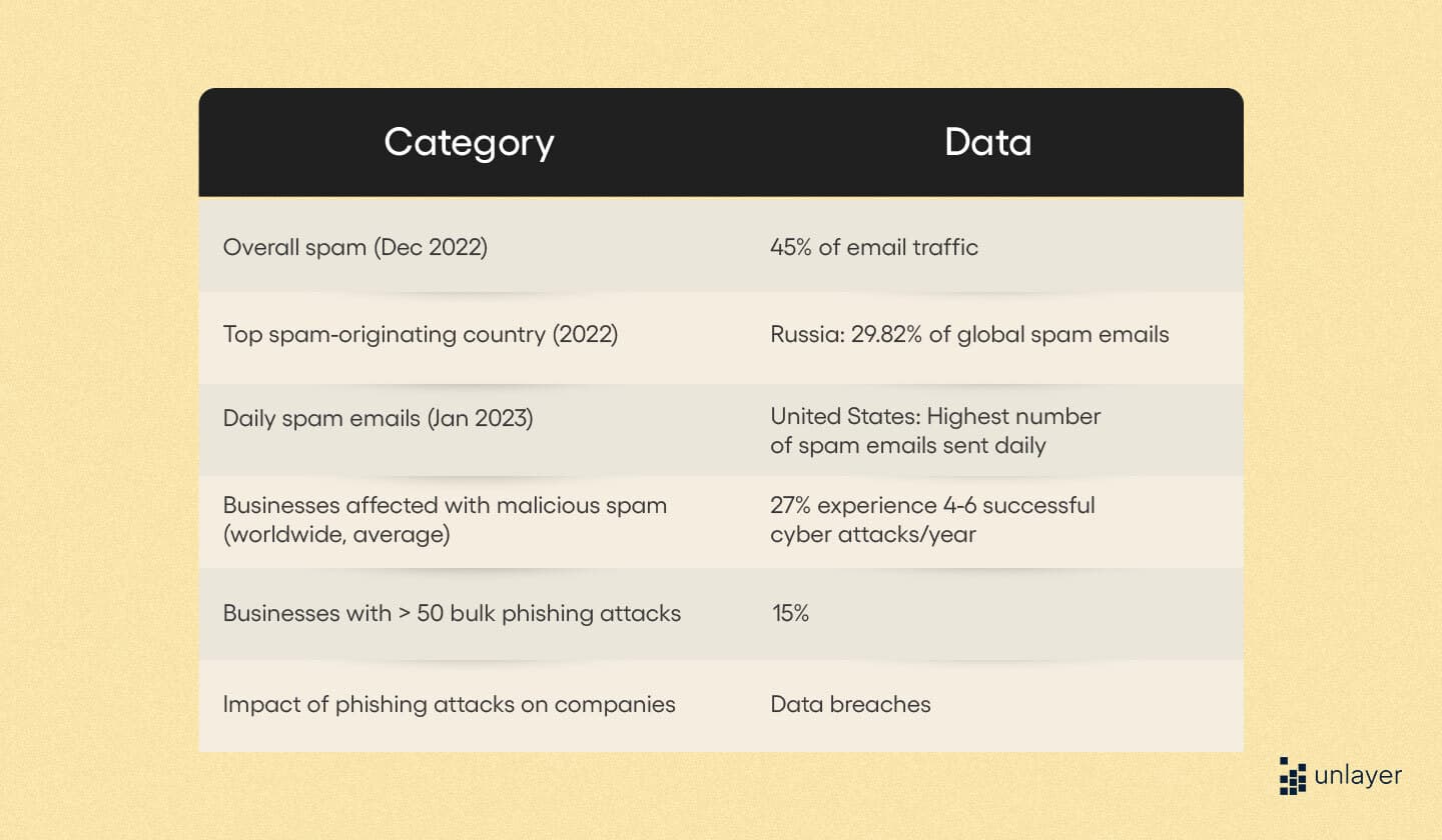 Spam email trends and their impact worldwide