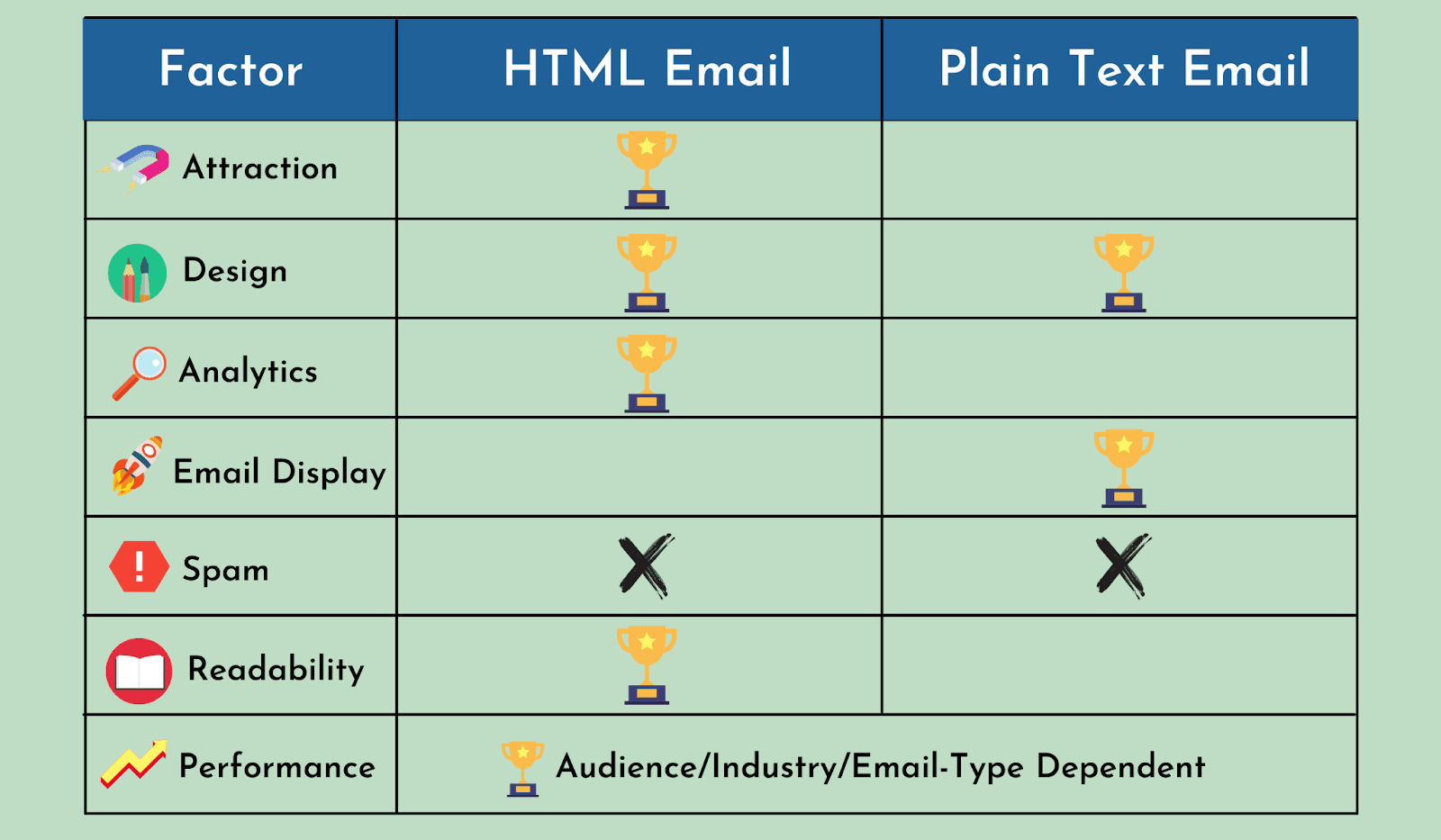 HTML VS Plain text email a comparison