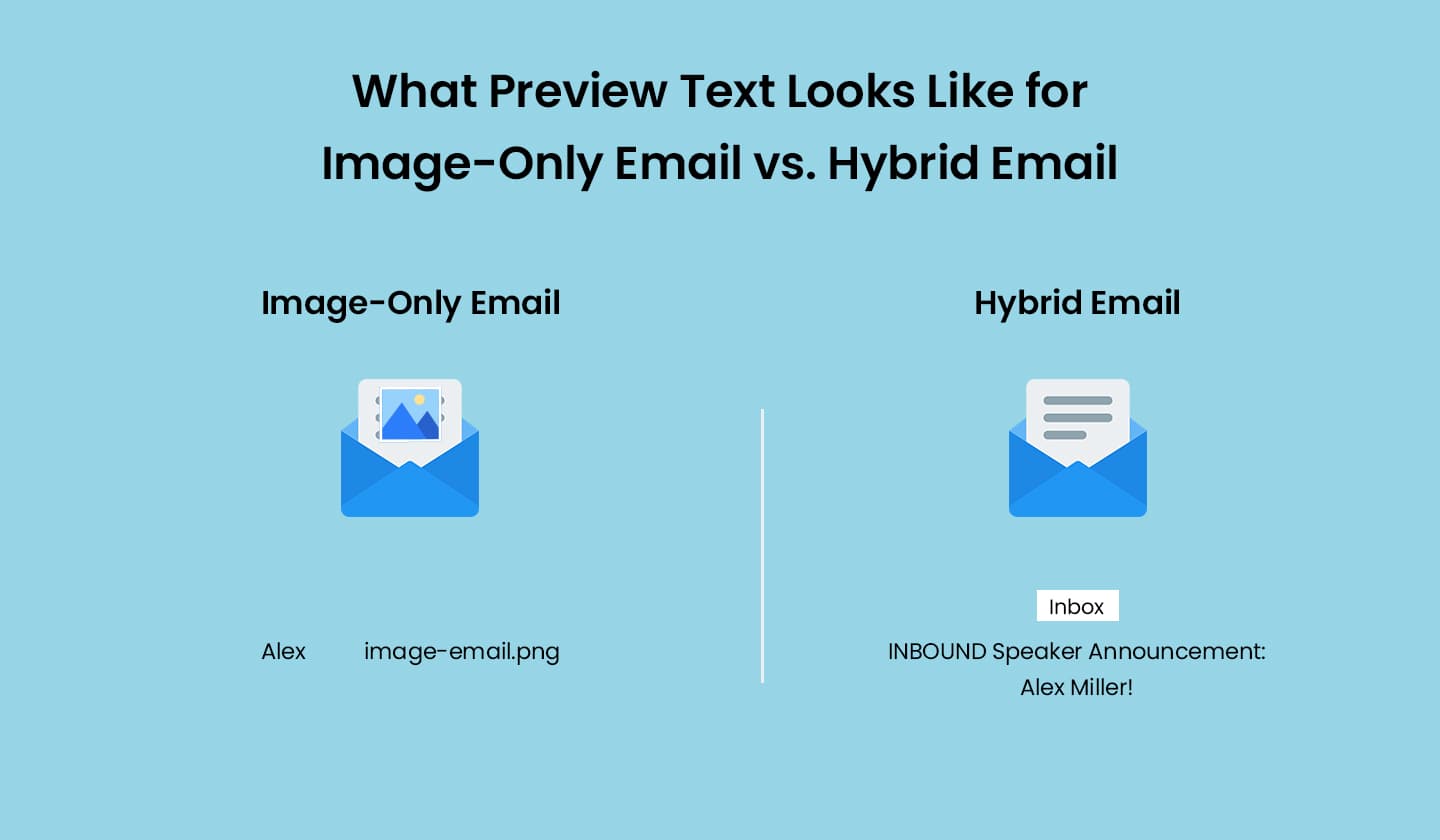 The preview text in an image-only email communicates nothing to the reader and looks like spam