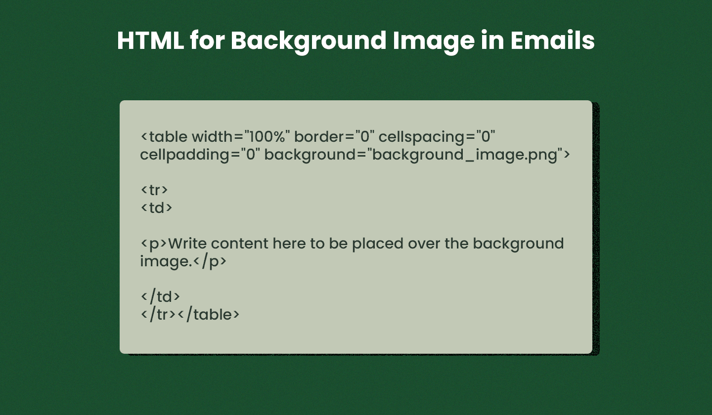 HTML code snippet showing how to add background images in emails.