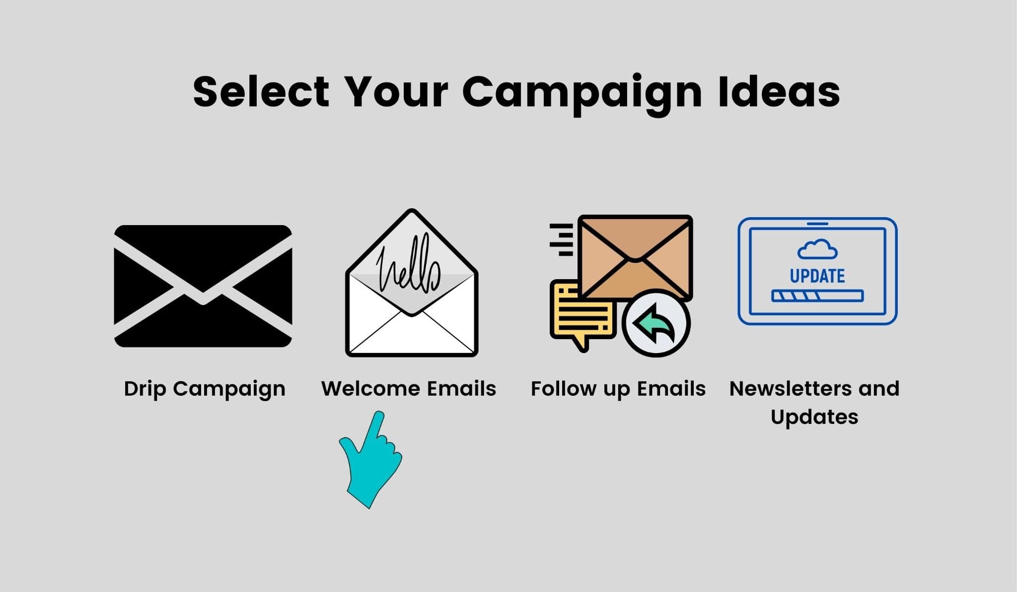 Different ways to find campaign ideas while email marketing for real estate. 