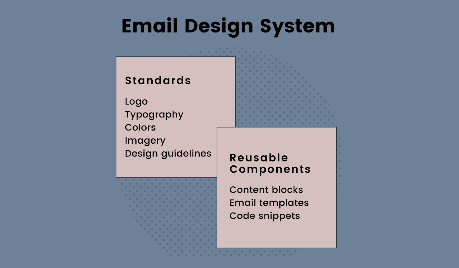 Email design system defined 