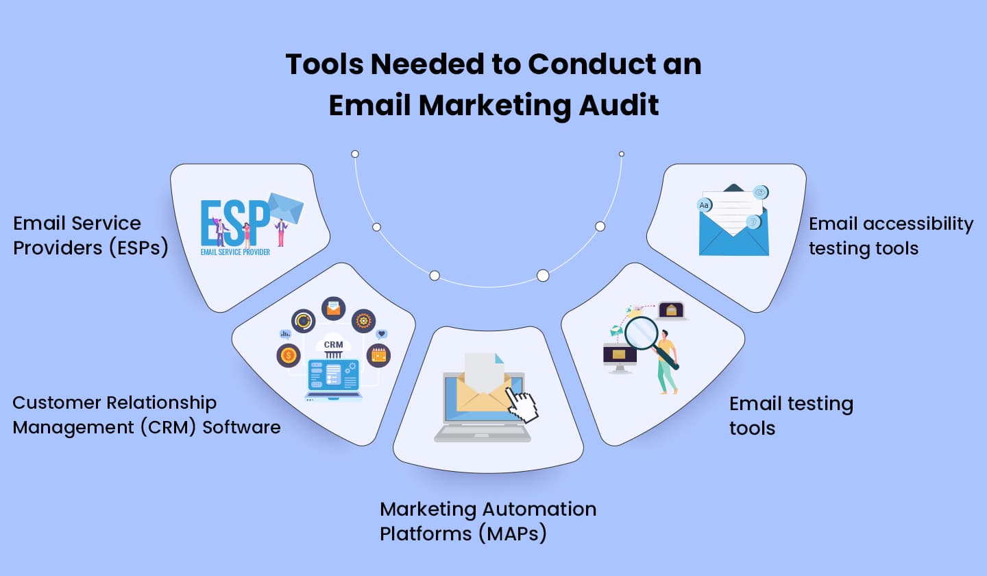 Tools needed during an email marketing audit. 