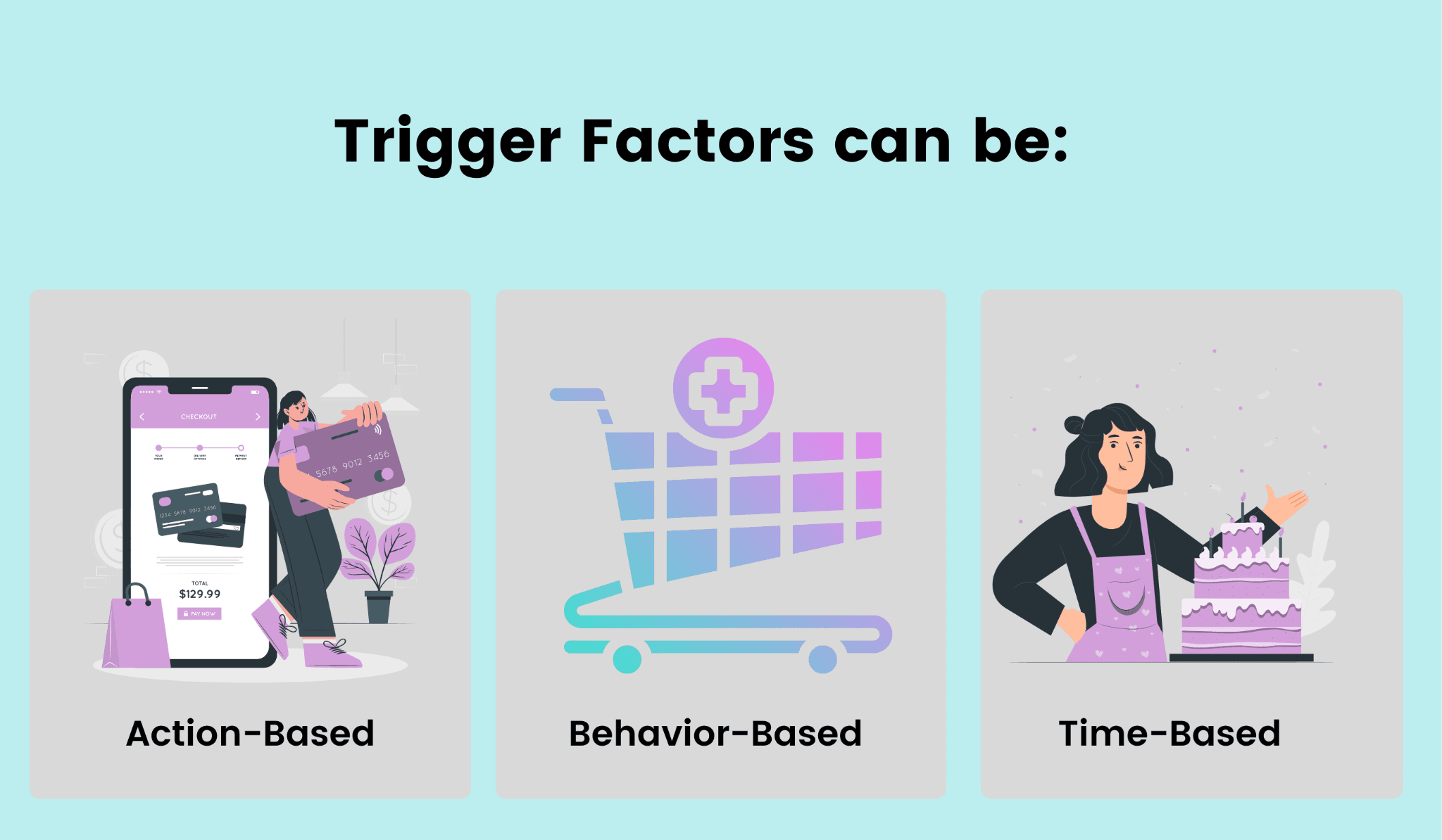 Different types of factors leading to trigger emails.