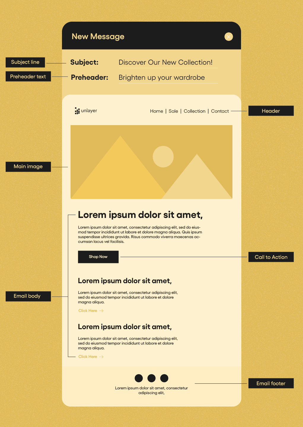 Basic email structure showing the arrangement of different components within an email.