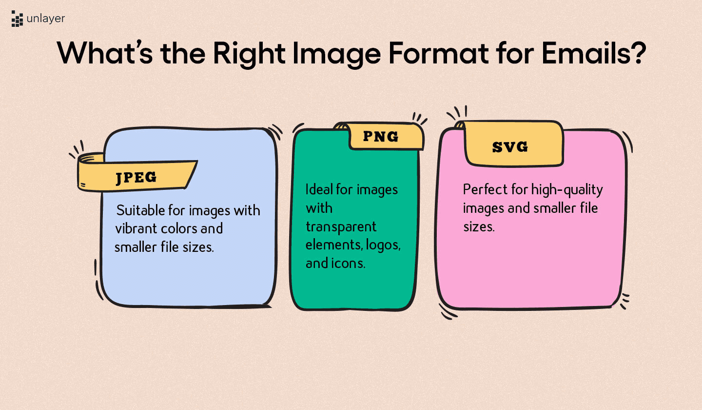 Three suitable image formats for emails.