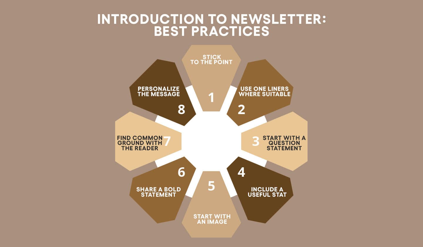 Best practice to follow when writing a newsletter introduction.