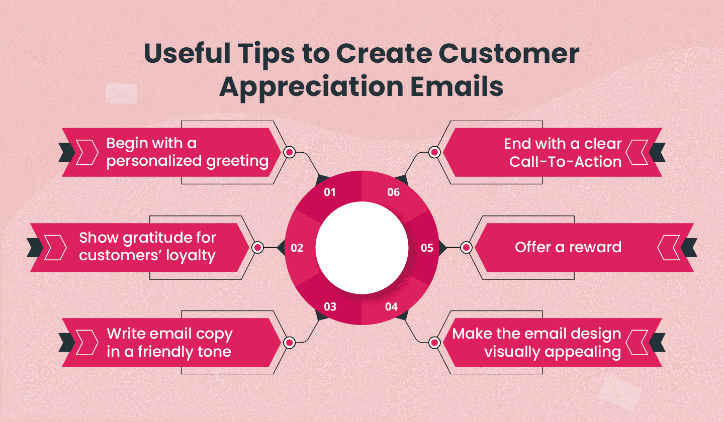 Useful tips to create effective customer appreciation emails.