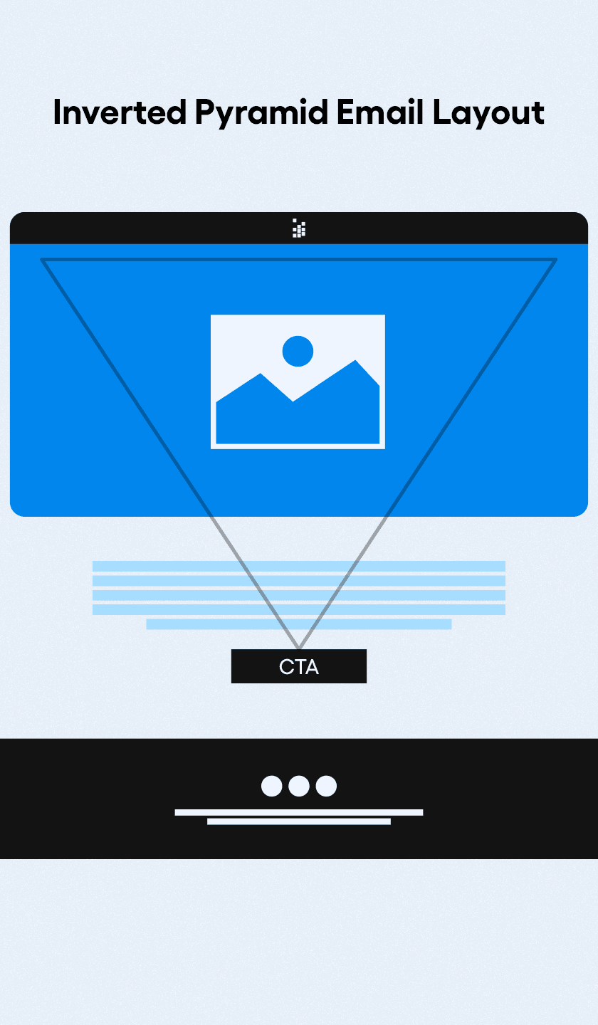 Visual representation of inverted pyramid email layout.