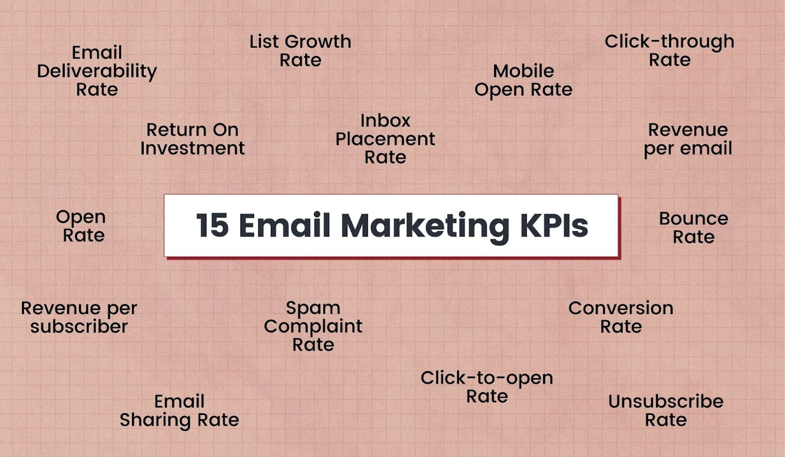 15 email marketing KPIs and metrics