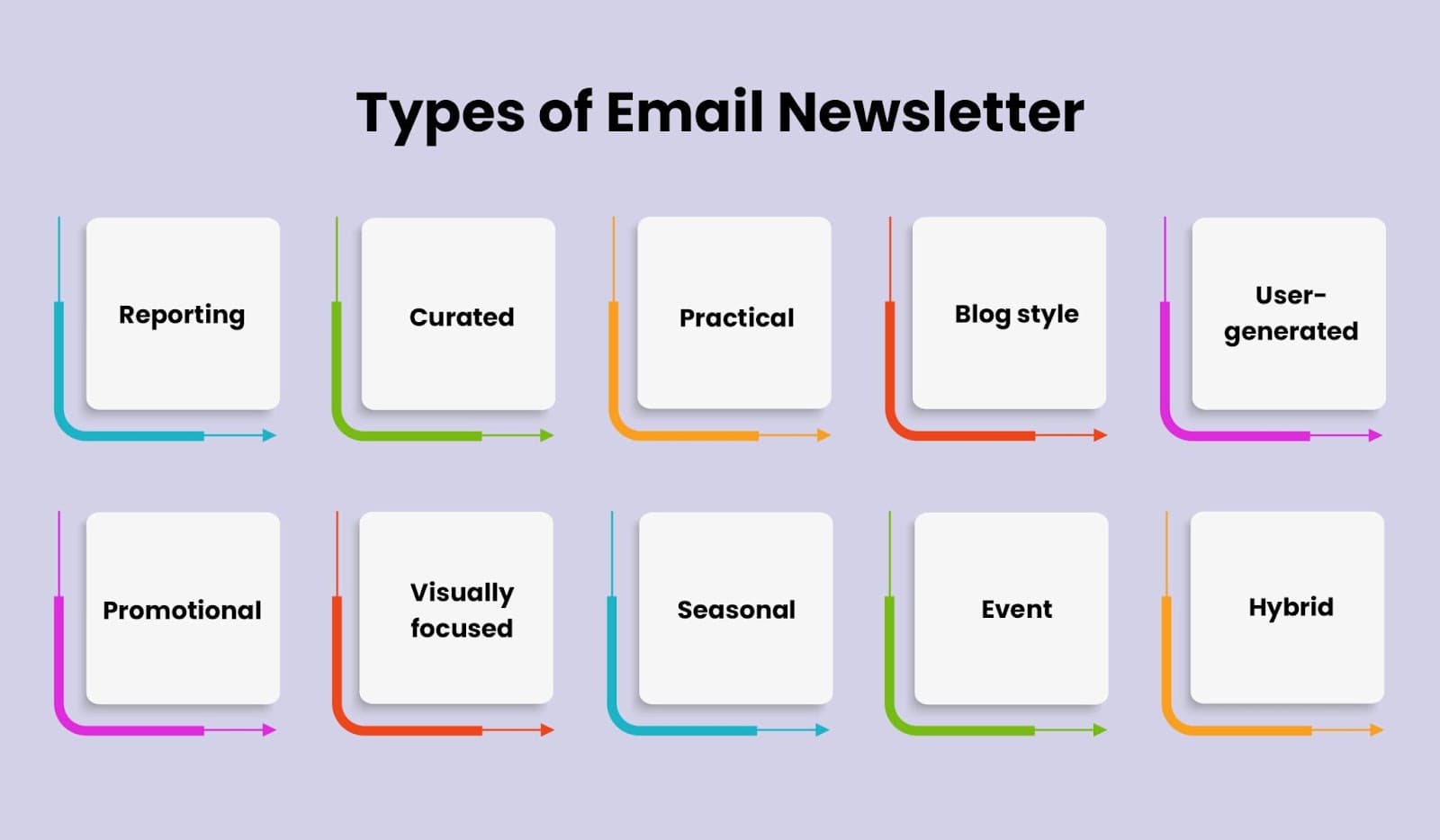 Different types of email newsletter