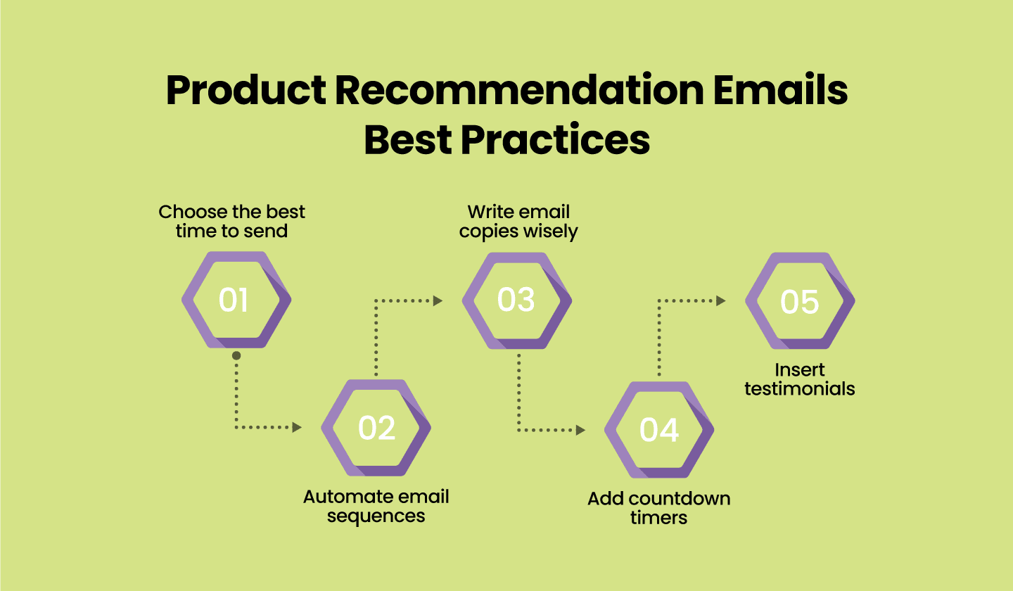 Best practices for creating product recommendation emails. 